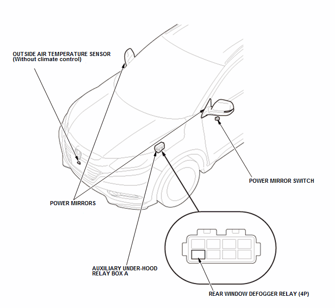 Mirrors - Testing & Troubleshooting